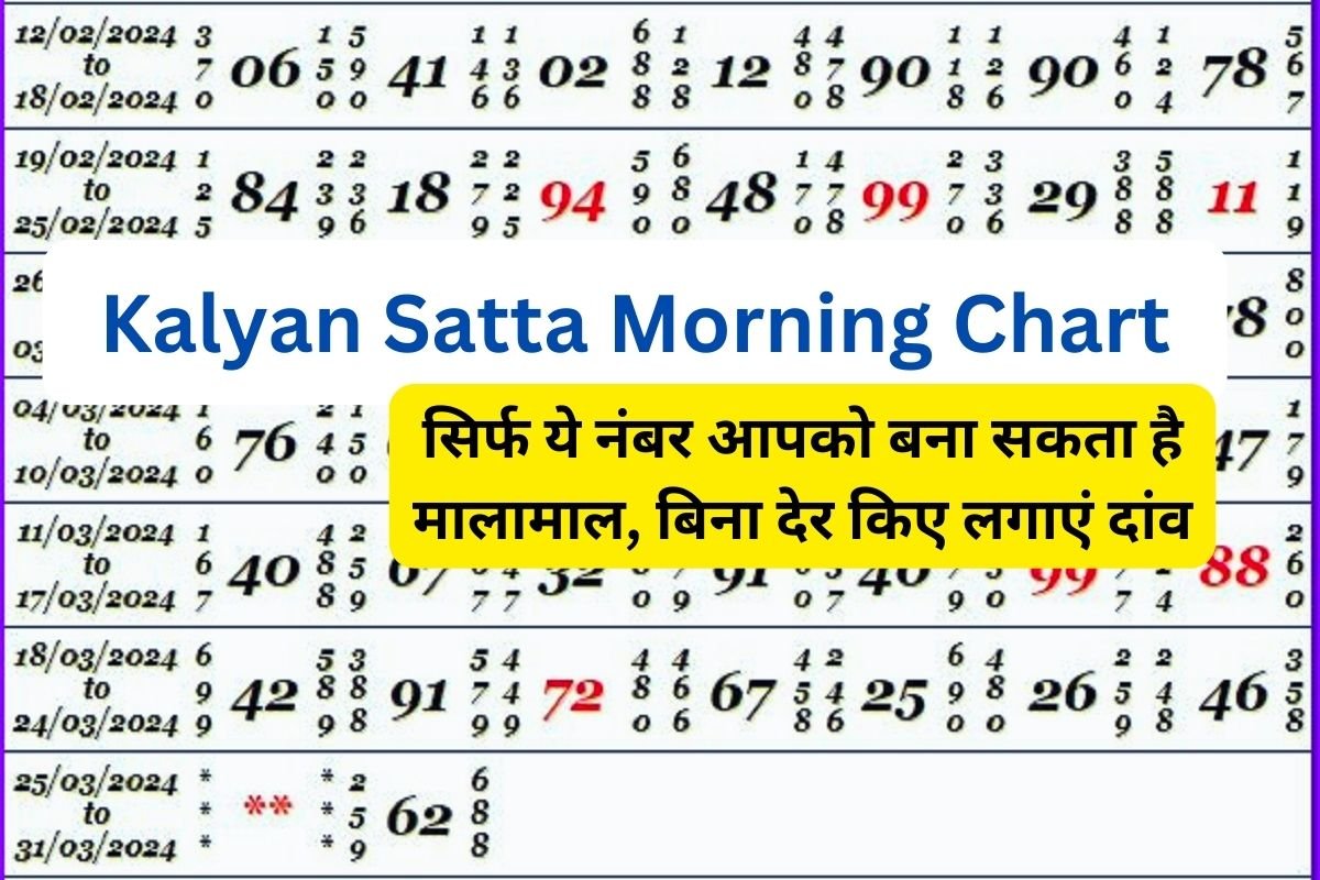 Kalyan Satta Morning Chart